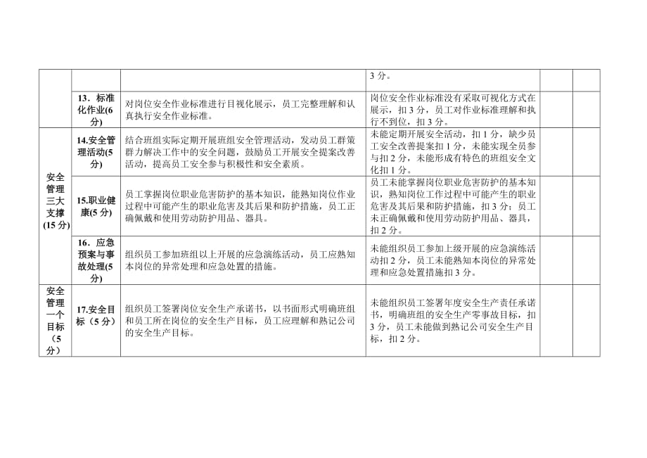 “安全、干净”班组竞赛附件.doc_第3页