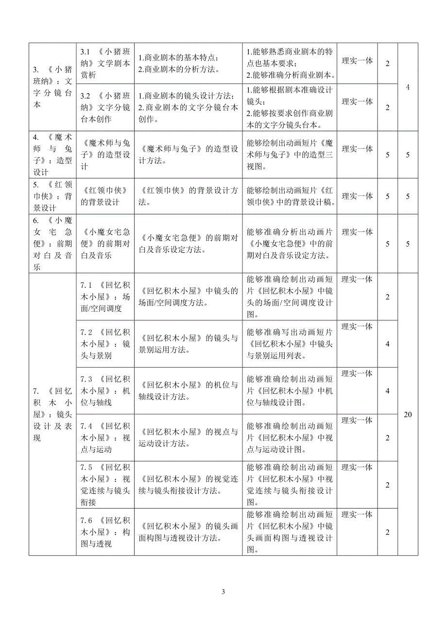 《分镜头设计》课程标准.doc_第3页