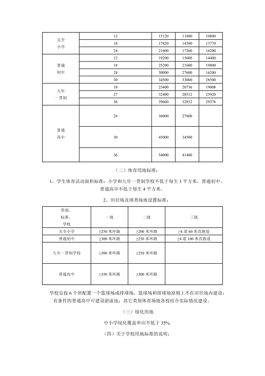 《长沙市普通中小学标准化学校建设标准》.doc_第3页