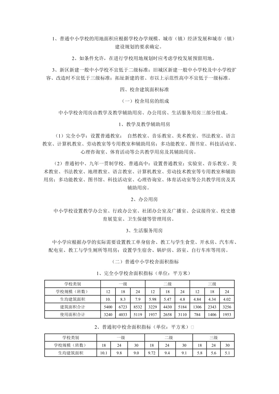 《长沙市普通中小学标准化学校建设标准》.doc_第4页