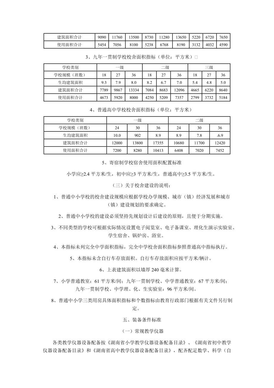 《长沙市普通中小学标准化学校建设标准》.doc_第5页