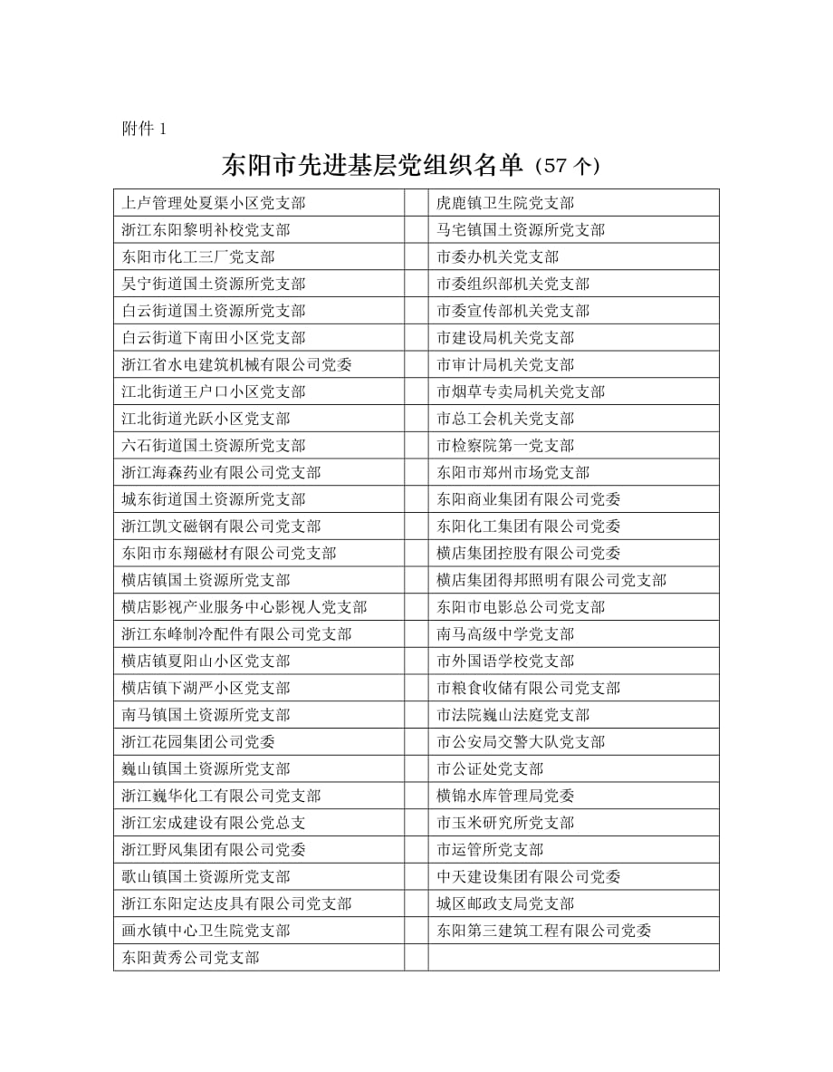 东阳市先进基层党组织名单(57个)_第1页