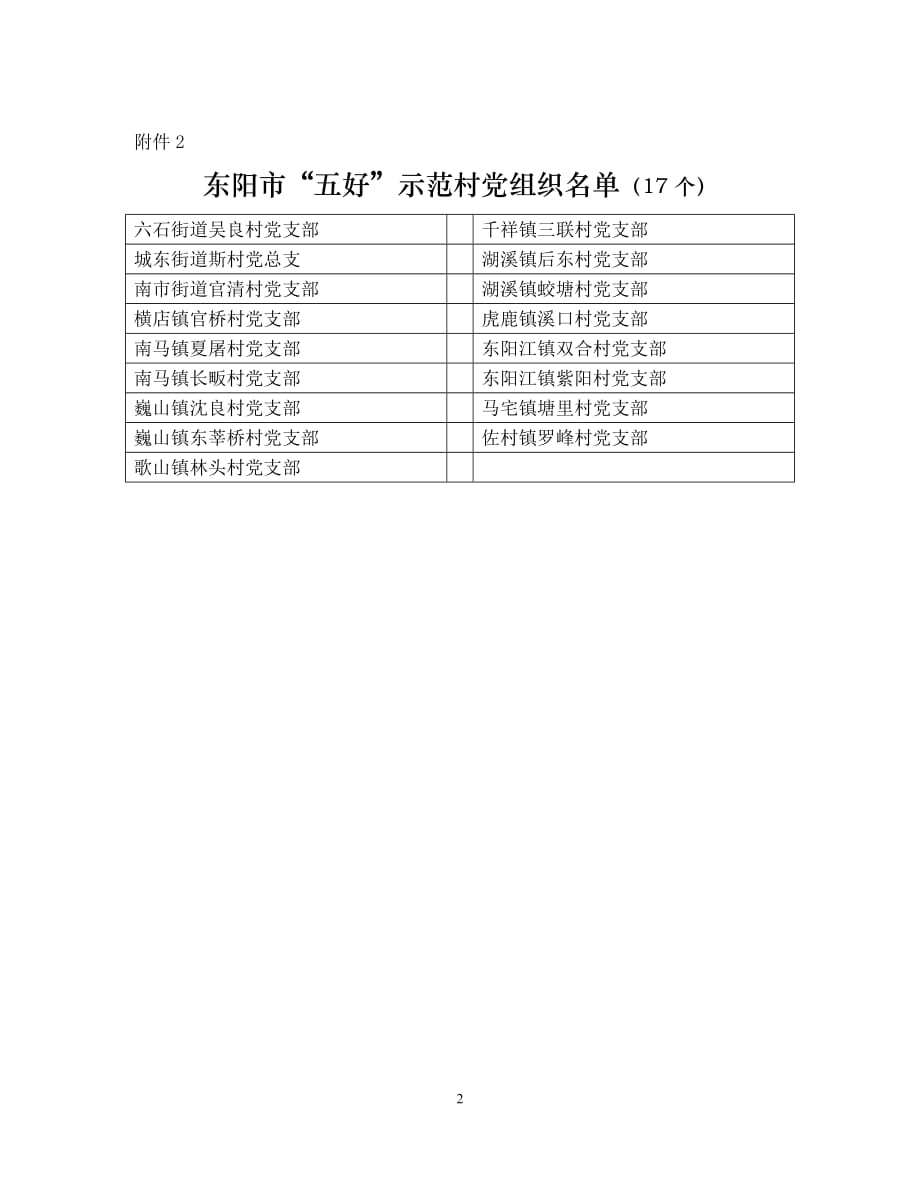 东阳市先进基层党组织名单(57个)_第2页