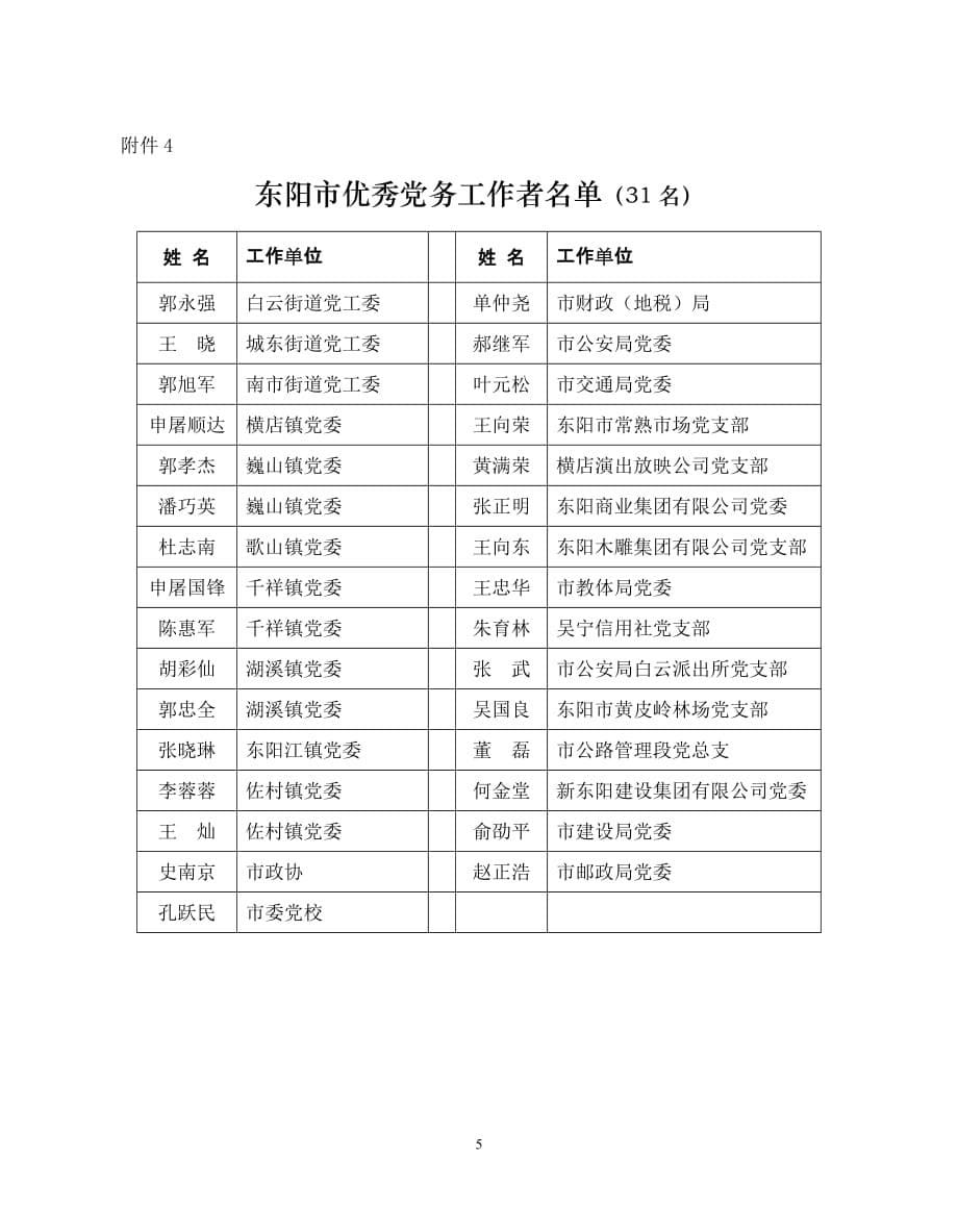 东阳市先进基层党组织名单(57个)_第5页