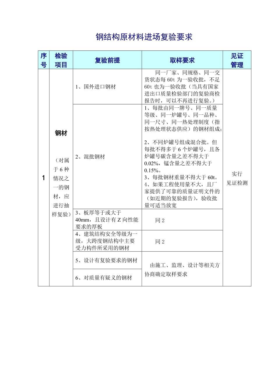 钢结构原材料进场复验要求资料_第1页