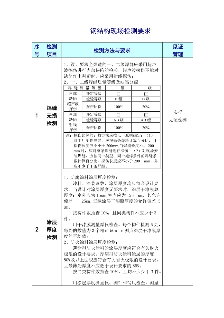 钢结构原材料进场复验要求资料_第4页