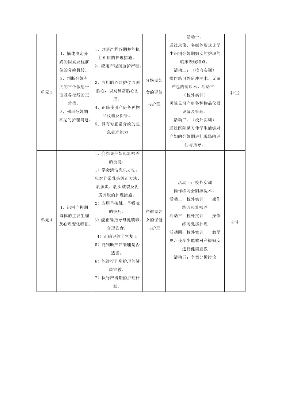 《妇产科护理学》课程标准.doc_第4页