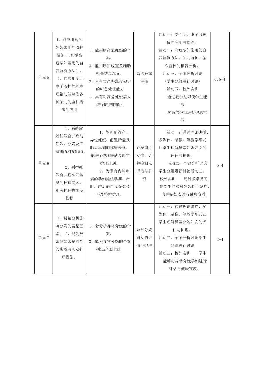 《妇产科护理学》课程标准.doc_第5页