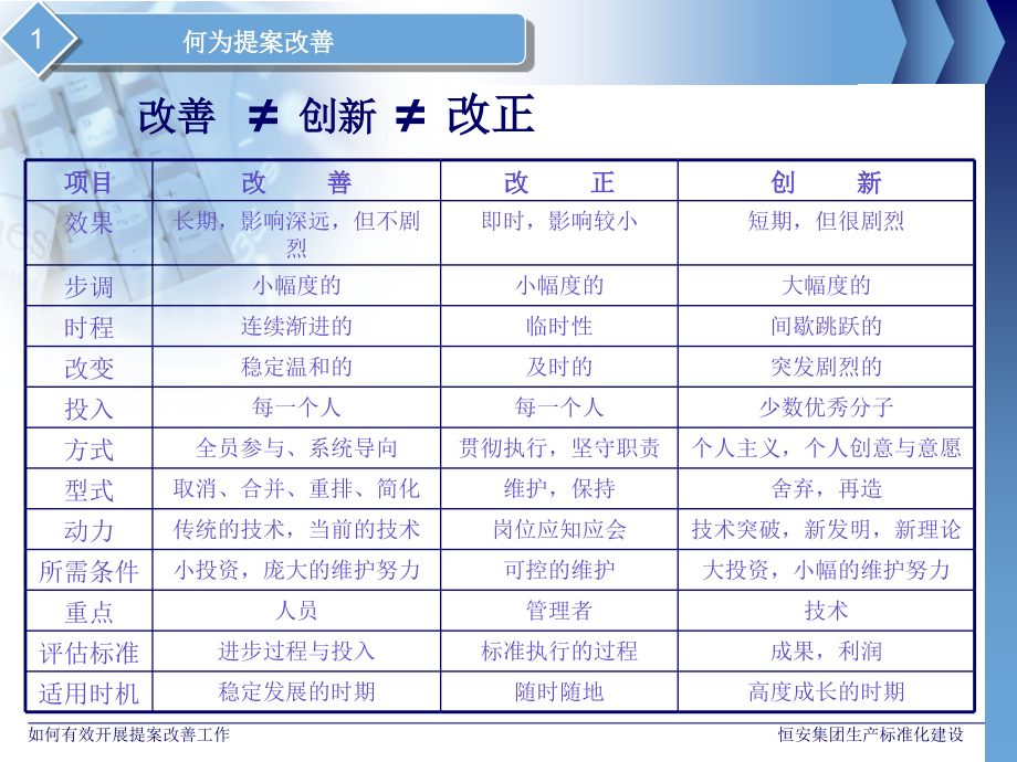 提案改善-部门如何有效开展提案改善活动资料_第4页