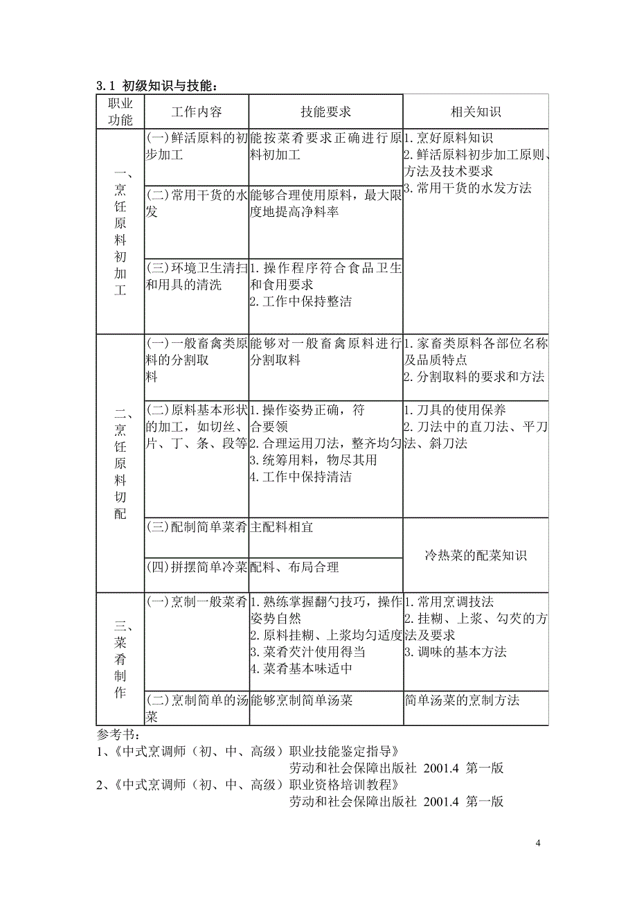 中式烹调师国家职业标准.doc_第4页