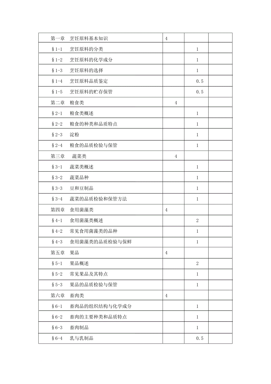 中式烹调师培训教学大纲.doc_第2页