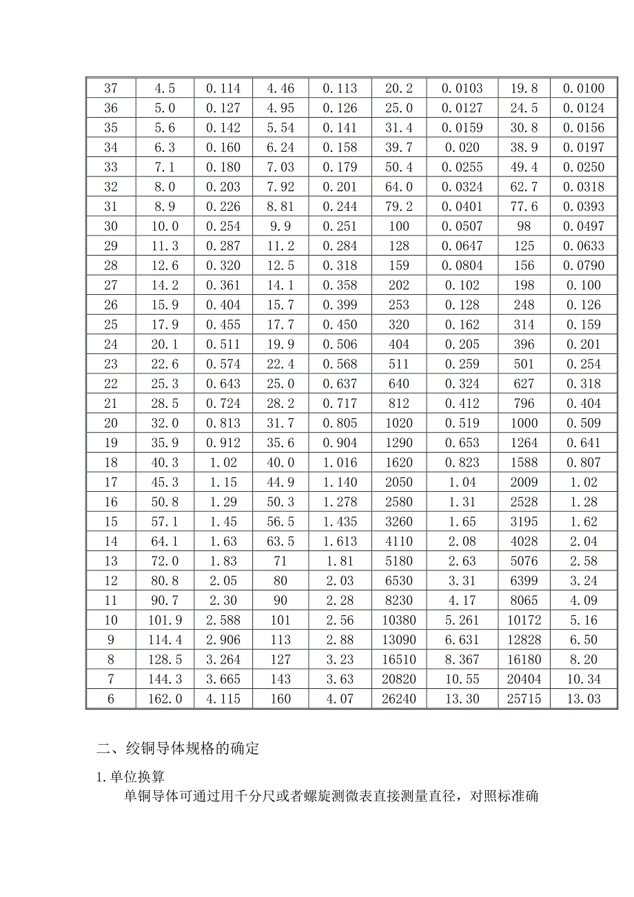 awg、cmil及mm间的换算-ul758_第4页