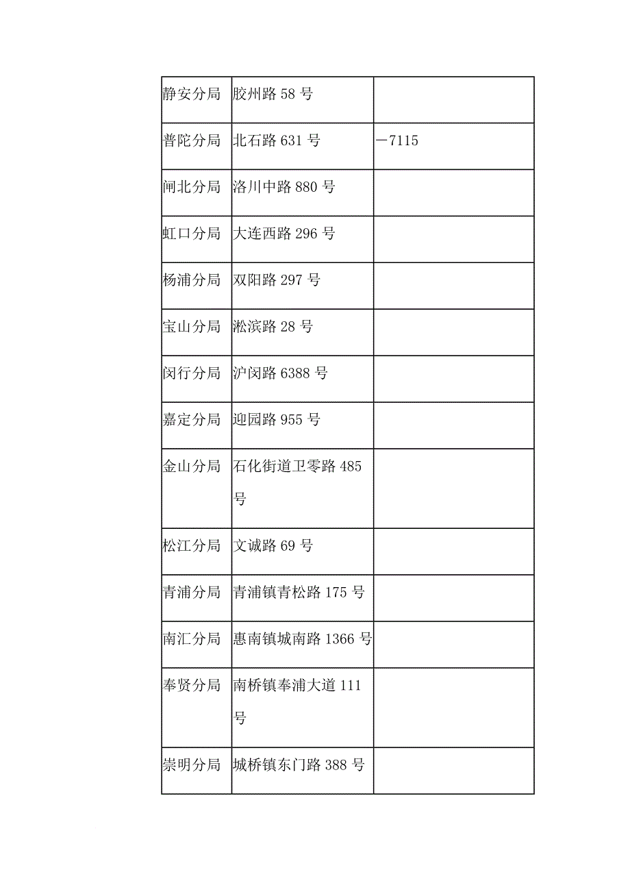 上海分公司开业、变更、注销登记办理条件、材料及流程(2017最新).doc_第2页