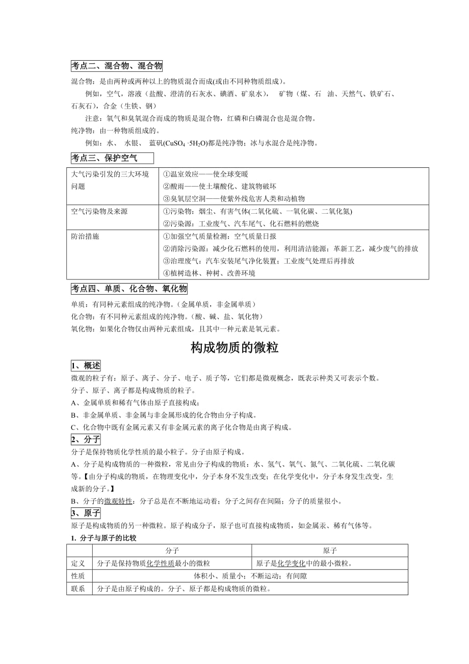 第二章空气、物质的构成知识点梳理资料_第2页