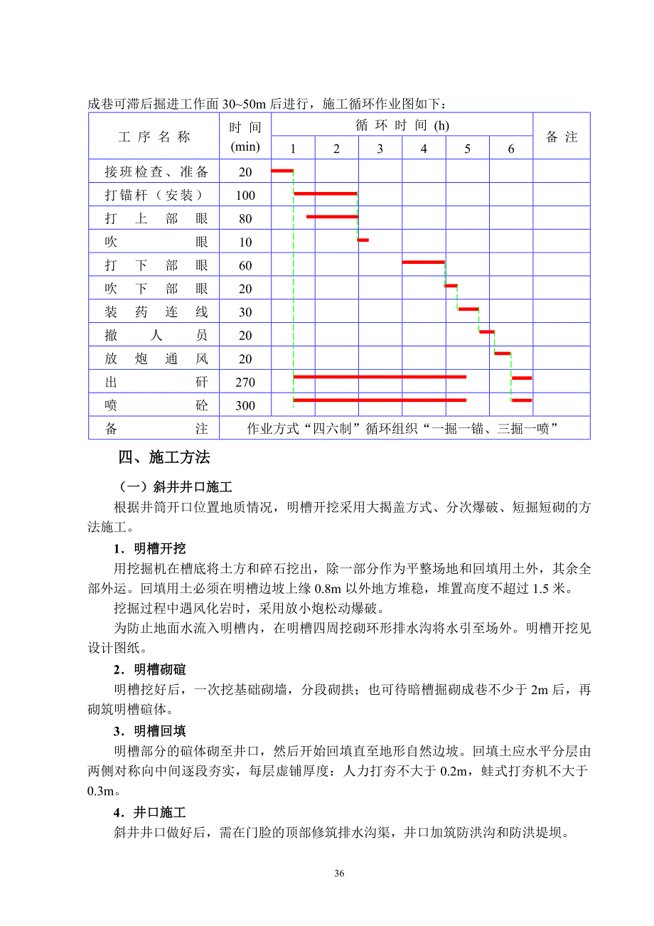 主斜井施工组织设计33-46_第4页