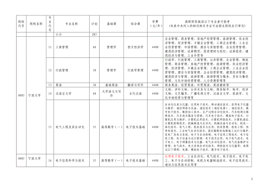 专升本专业.doc_第2页