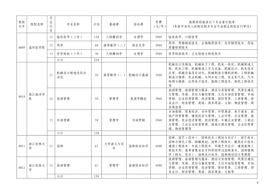 专升本专业.doc_第4页