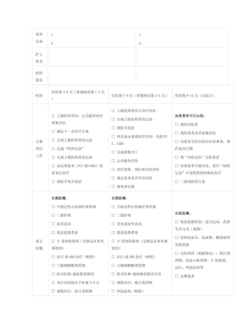 不稳定性心绞痛临床路径.doc_第5页