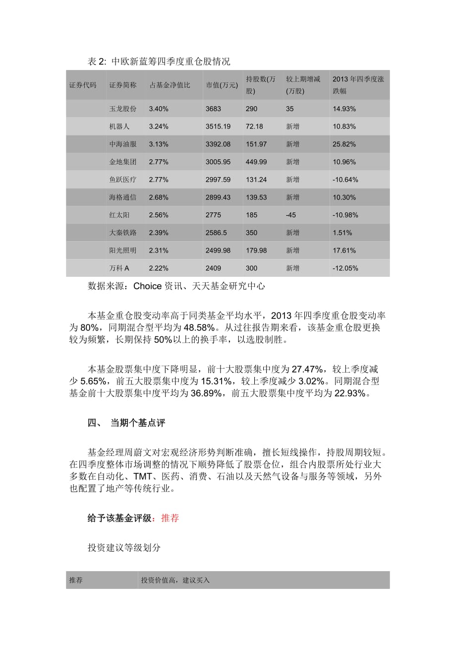 中欧新蓝筹四季报点评.doc_第4页