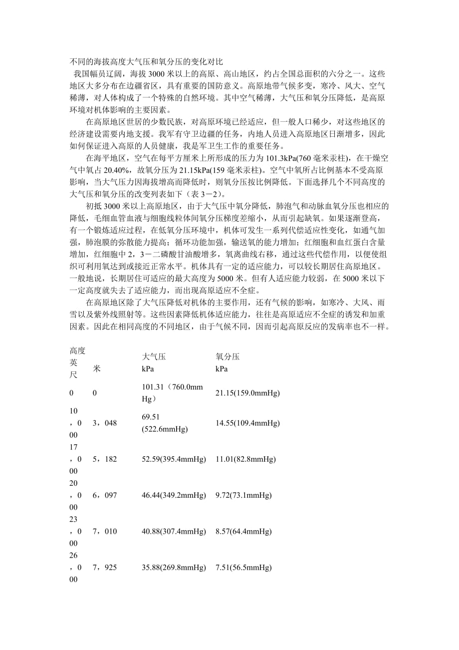 不同的海拔高度大气压和氧分压的变化对.doc_第1页