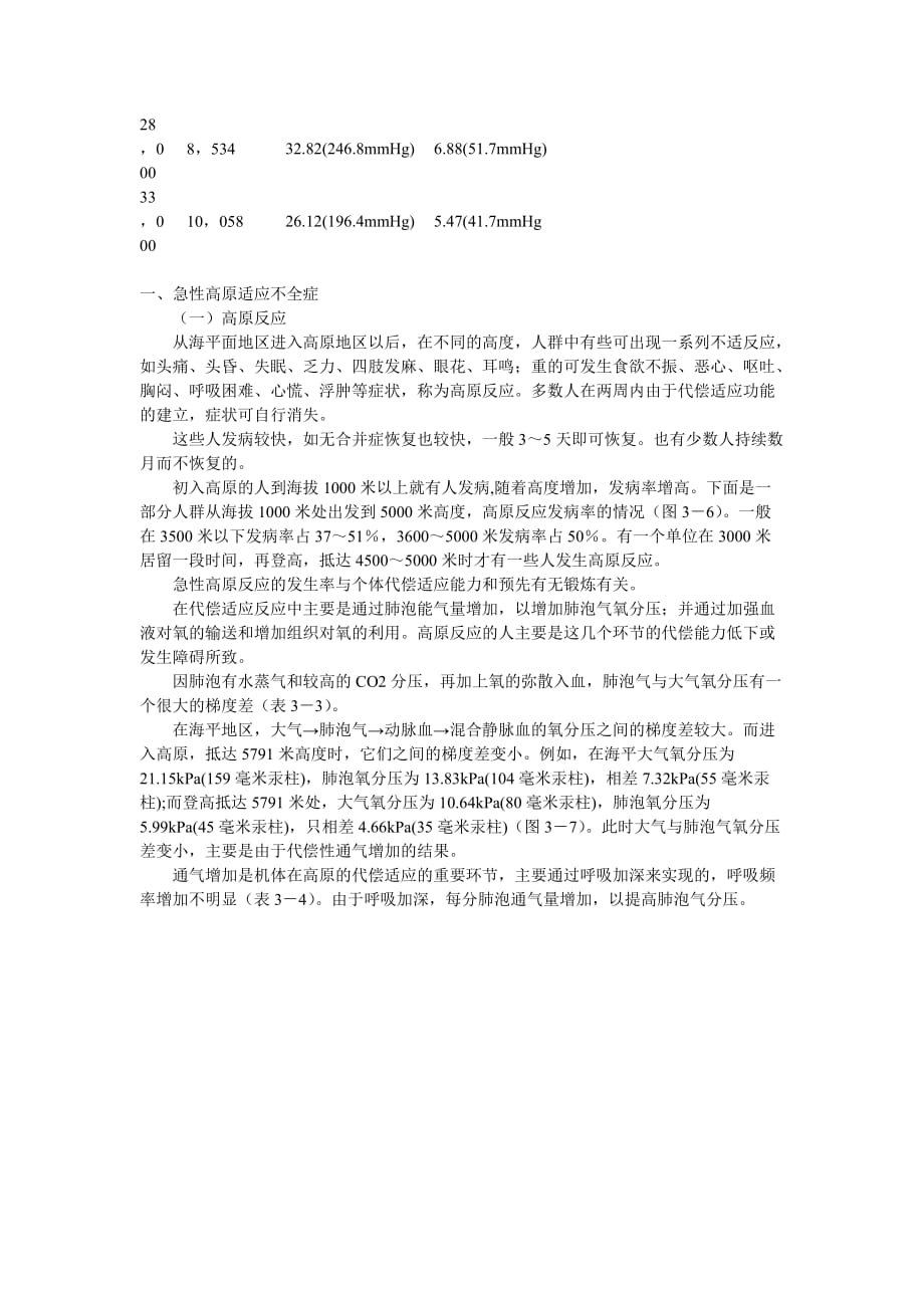 不同的海拔高度大气压和氧分压的变化对.doc_第2页