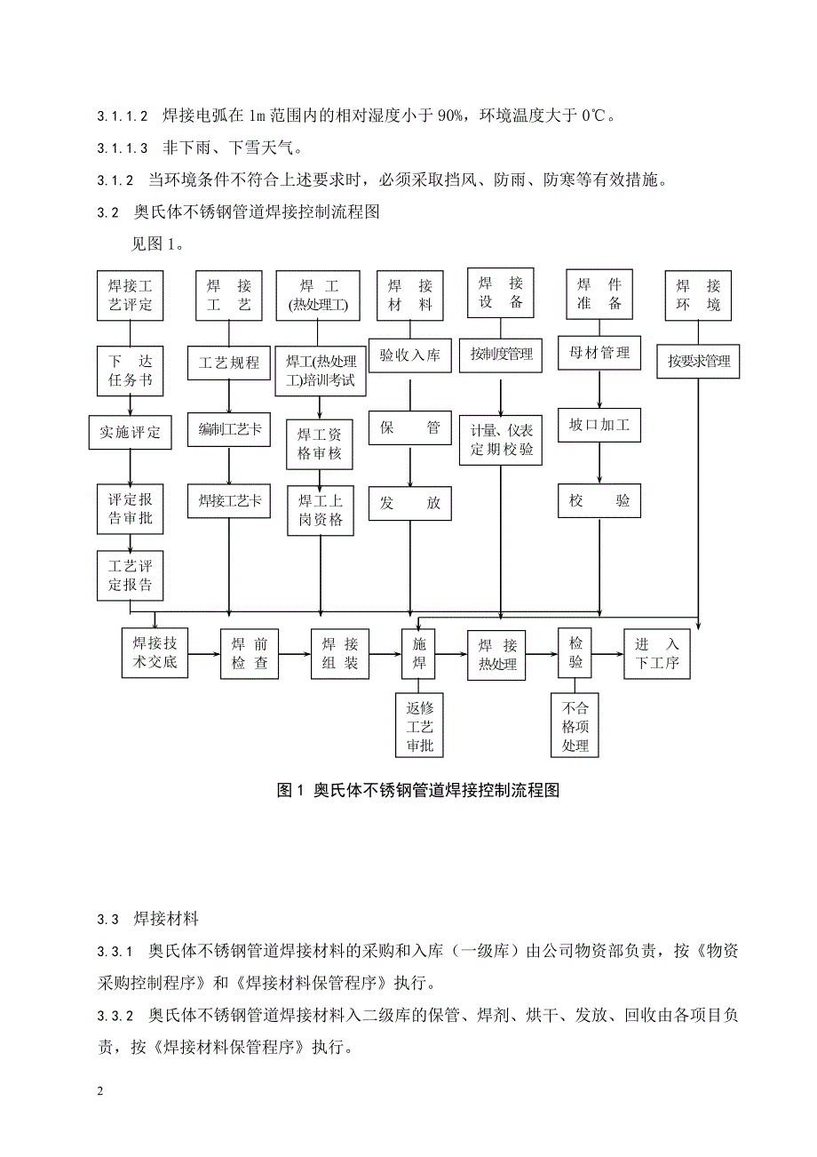 不锈钢管道焊接工艺规程...doc_第2页