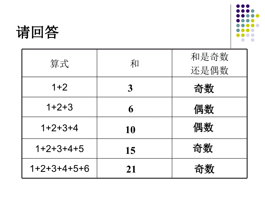 2017年最新苏教版五年级数学下册和与积的奇偶性资料_第3页