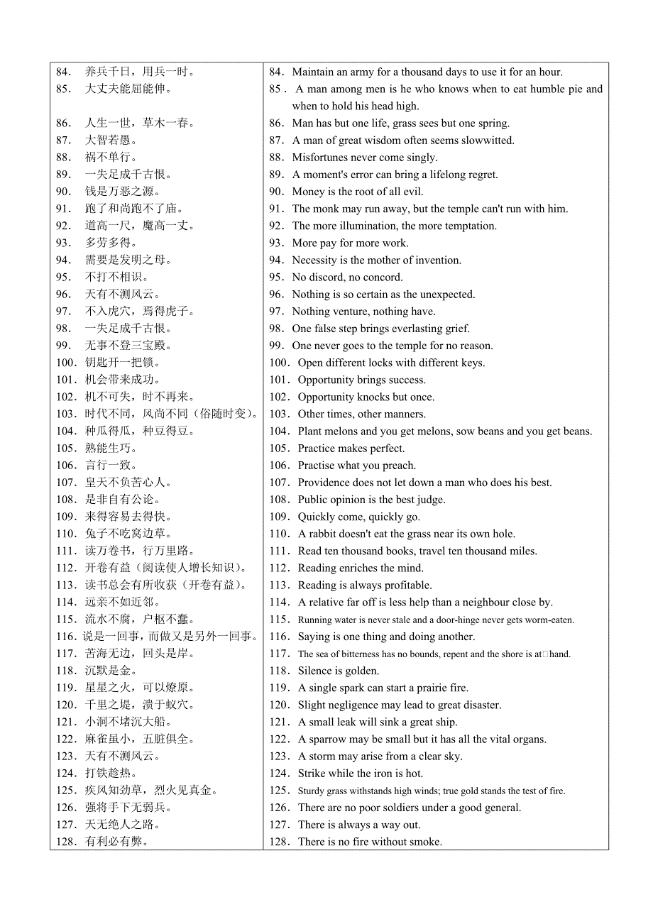 中文谚语的英文翻译集锦.doc_第3页