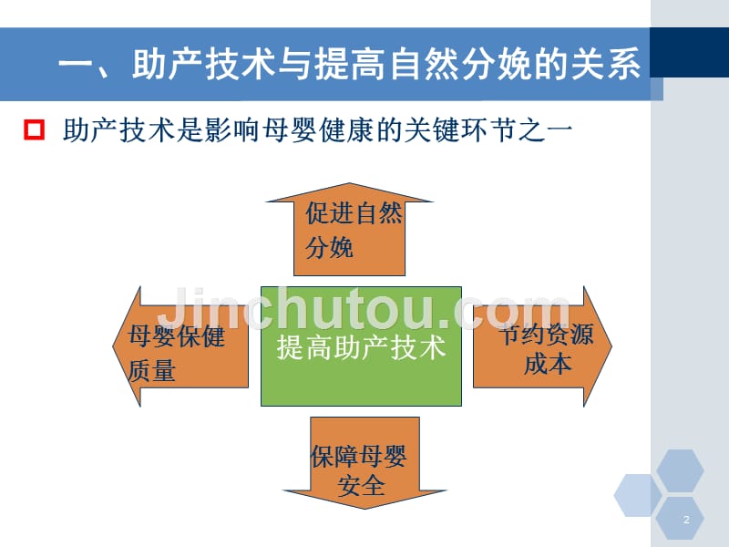 国内外促进自然分娩的新进展资料_第2页