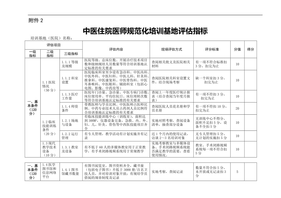 中医住院医师规范化培训基地评估标准.doc_第2页