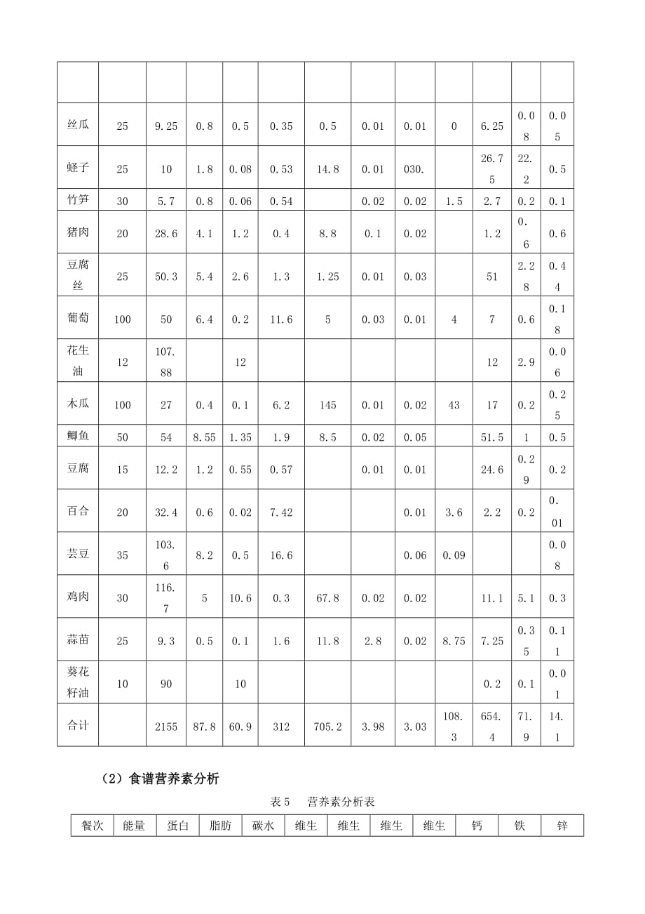 大学生一日食谱并进行营养分析资料_第4页