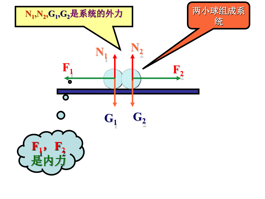 人教版高中物理选修3--5第十六章动量守恒定律16-3动量守恒定律(共40张PPT)_第5页