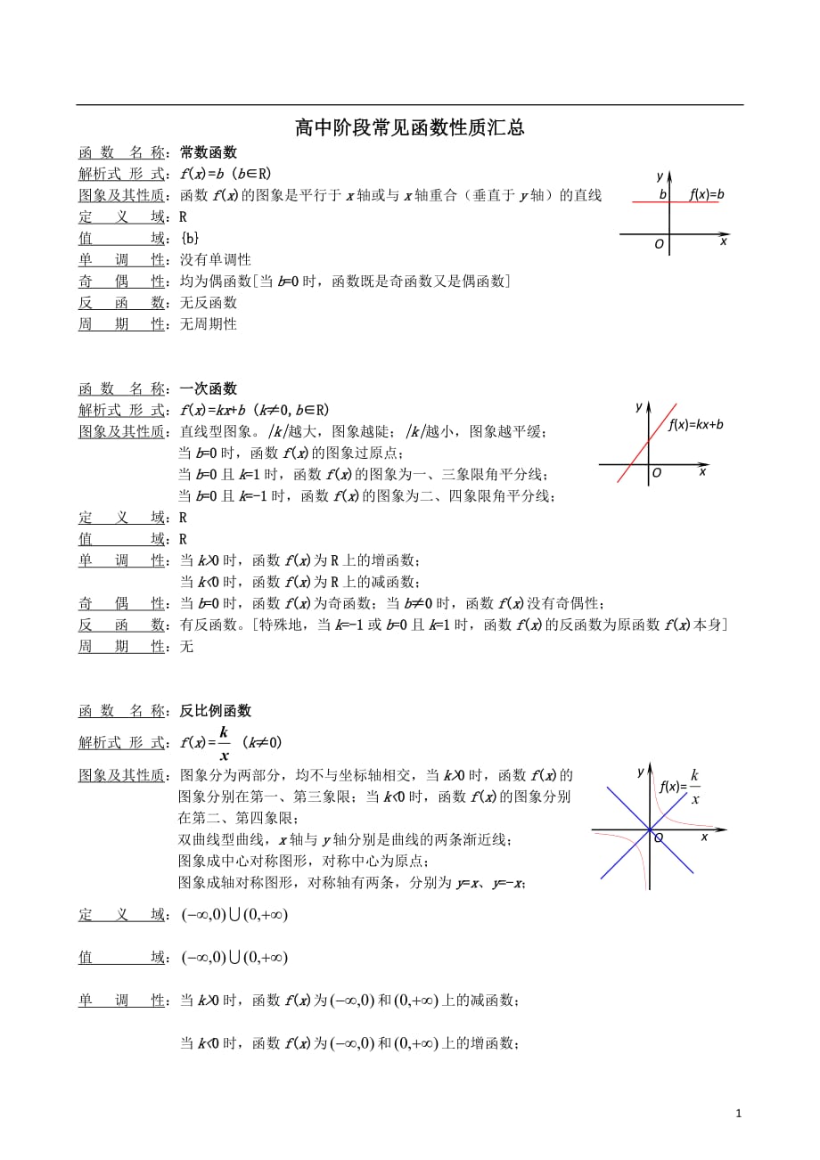 高中数学阶段常见函数性质汇总资料_第1页