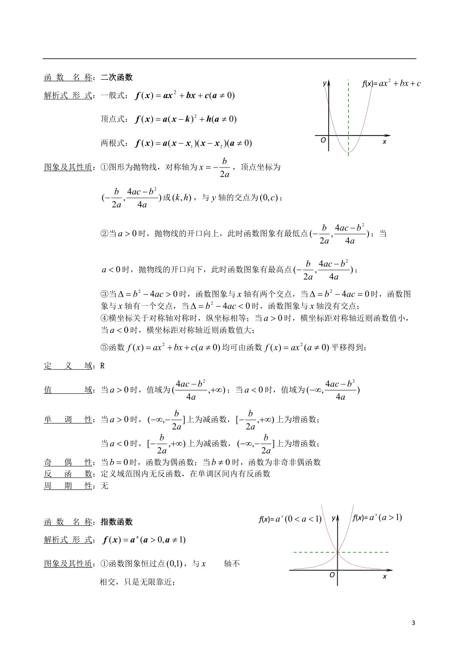 高中数学阶段常见函数性质汇总资料_第3页