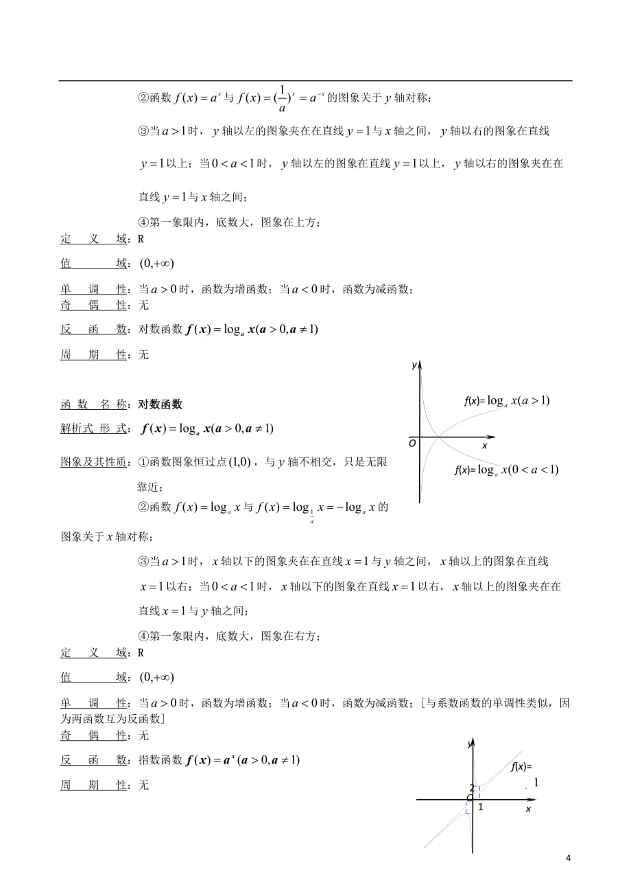 高中数学阶段常见函数性质汇总资料_第4页