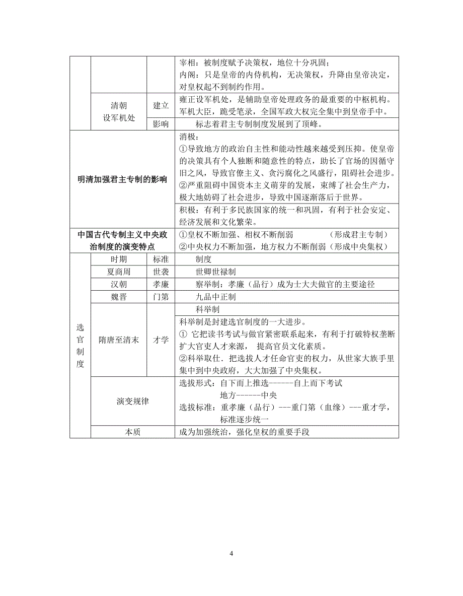 高中历史必修1知识点框架整理资料_第4页