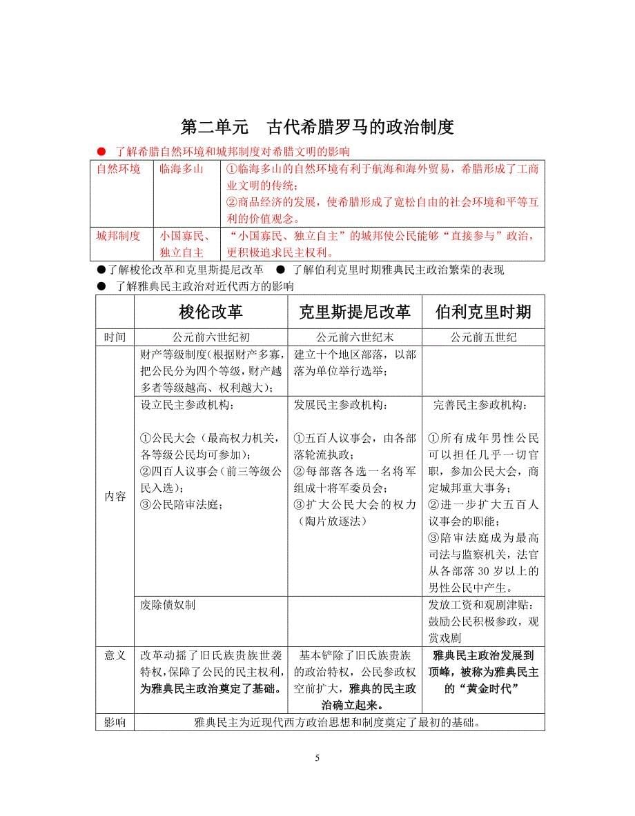 高中历史必修1知识点框架整理资料_第5页