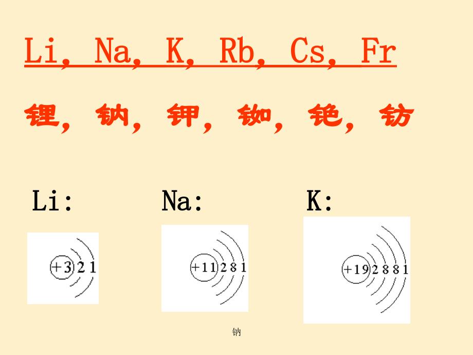 碱金属钠_第3页