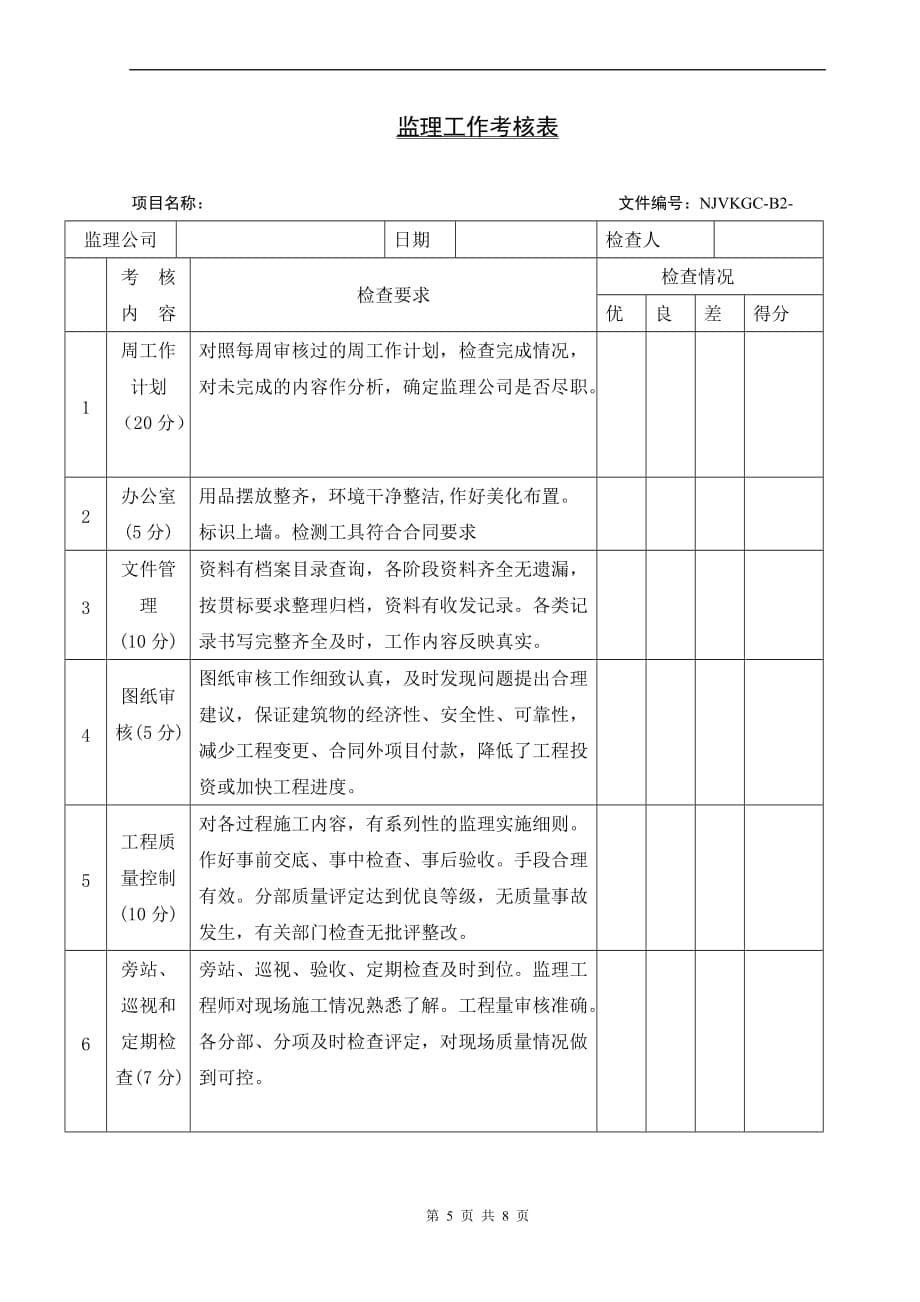 万科对监理公司的管理模式.doc_第5页