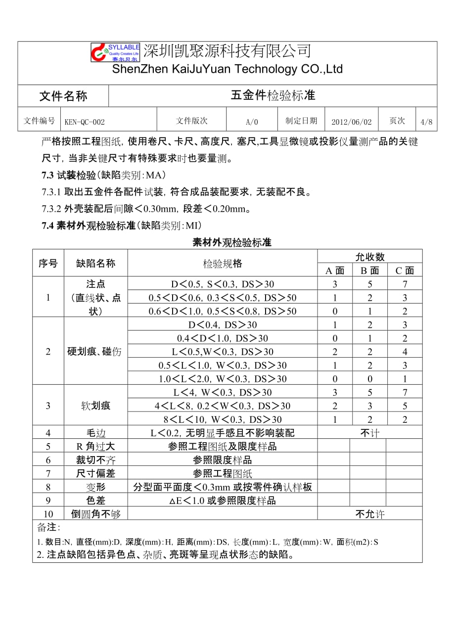 五金件外观检验标准(同名6044)_第4页