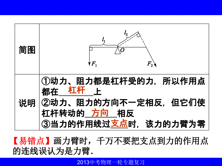 中考必备：《机械与功》ppt课件._第3页