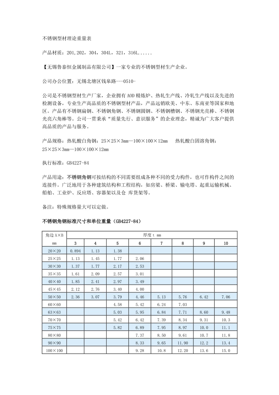 不锈钢型材理论重量表.doc_第1页