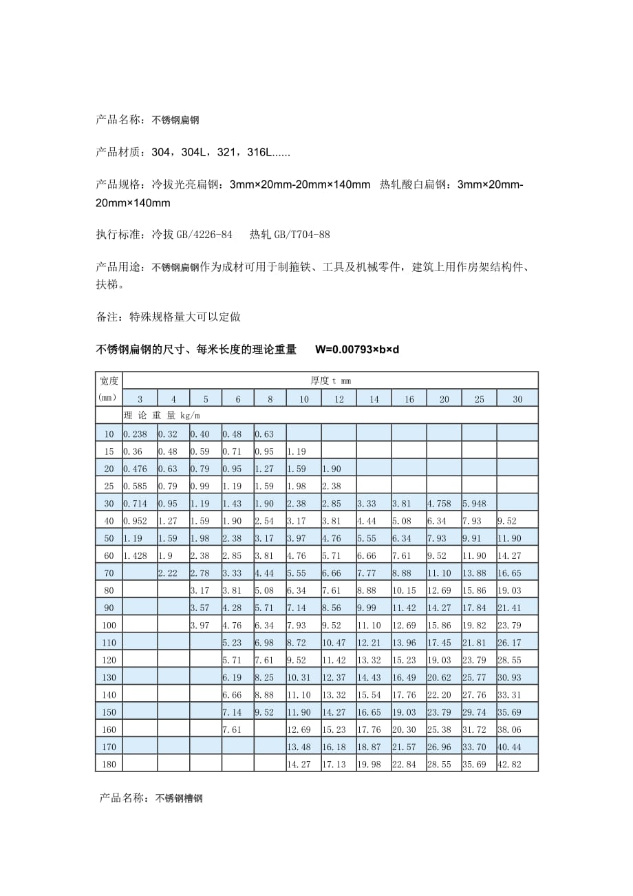 不锈钢型材理论重量表.doc_第2页