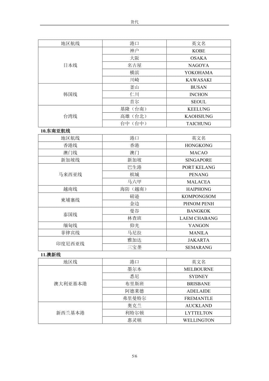 世界主要航线和港口.doc_第5页