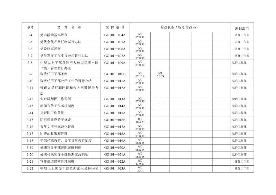 公司综合体系受控文件清单资料_第5页