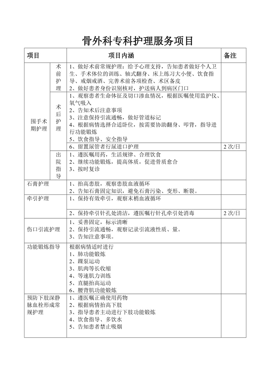 专科护理服务项目版面.doc_第1页