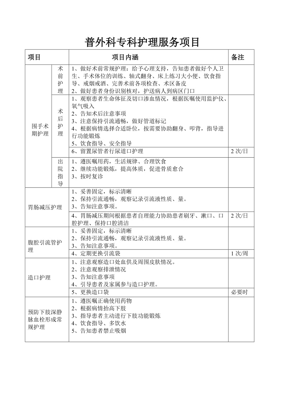 专科护理服务项目版面.doc_第2页