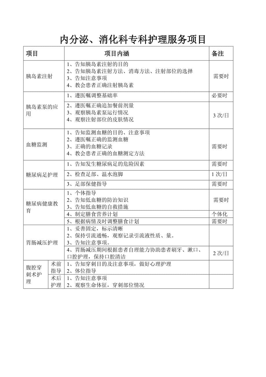 专科护理服务项目版面.doc_第5页