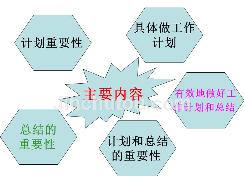 浅谈工作计划和总结的作用资料_第3页