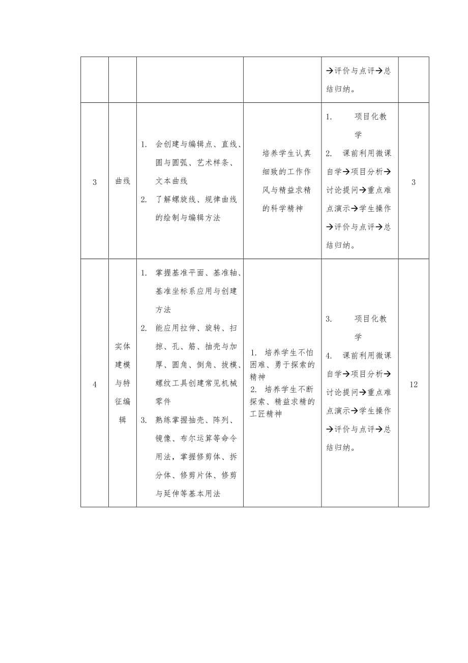 机械本三维cad软件应用及实训资料课程思政方案与实施案例资料_第3页